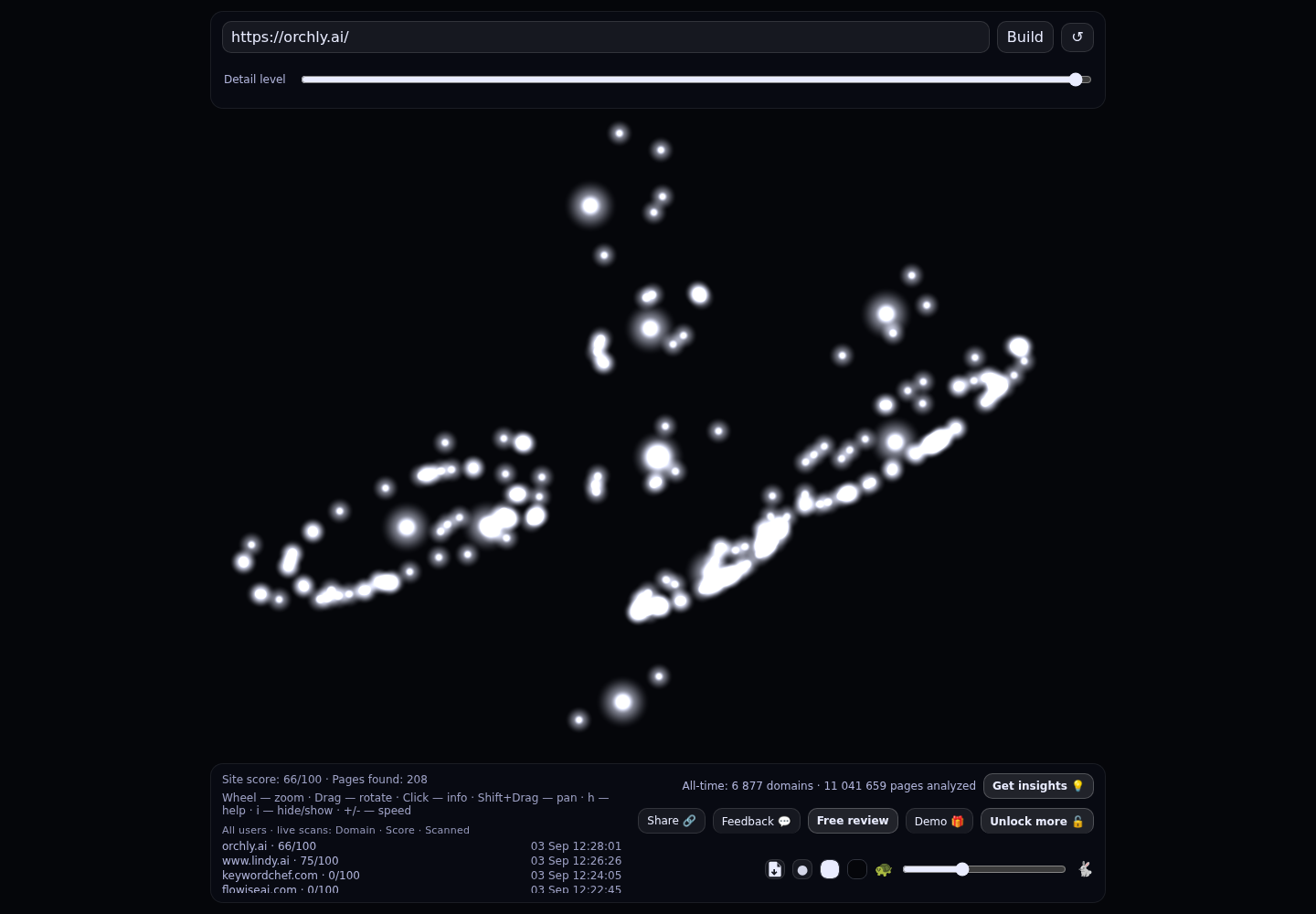 Orchly &middot; RADAR_GRAPH
