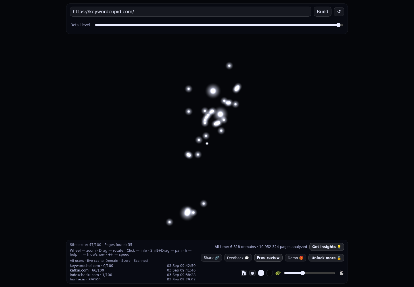 Keyword Cupid · RADAR_GRAPH