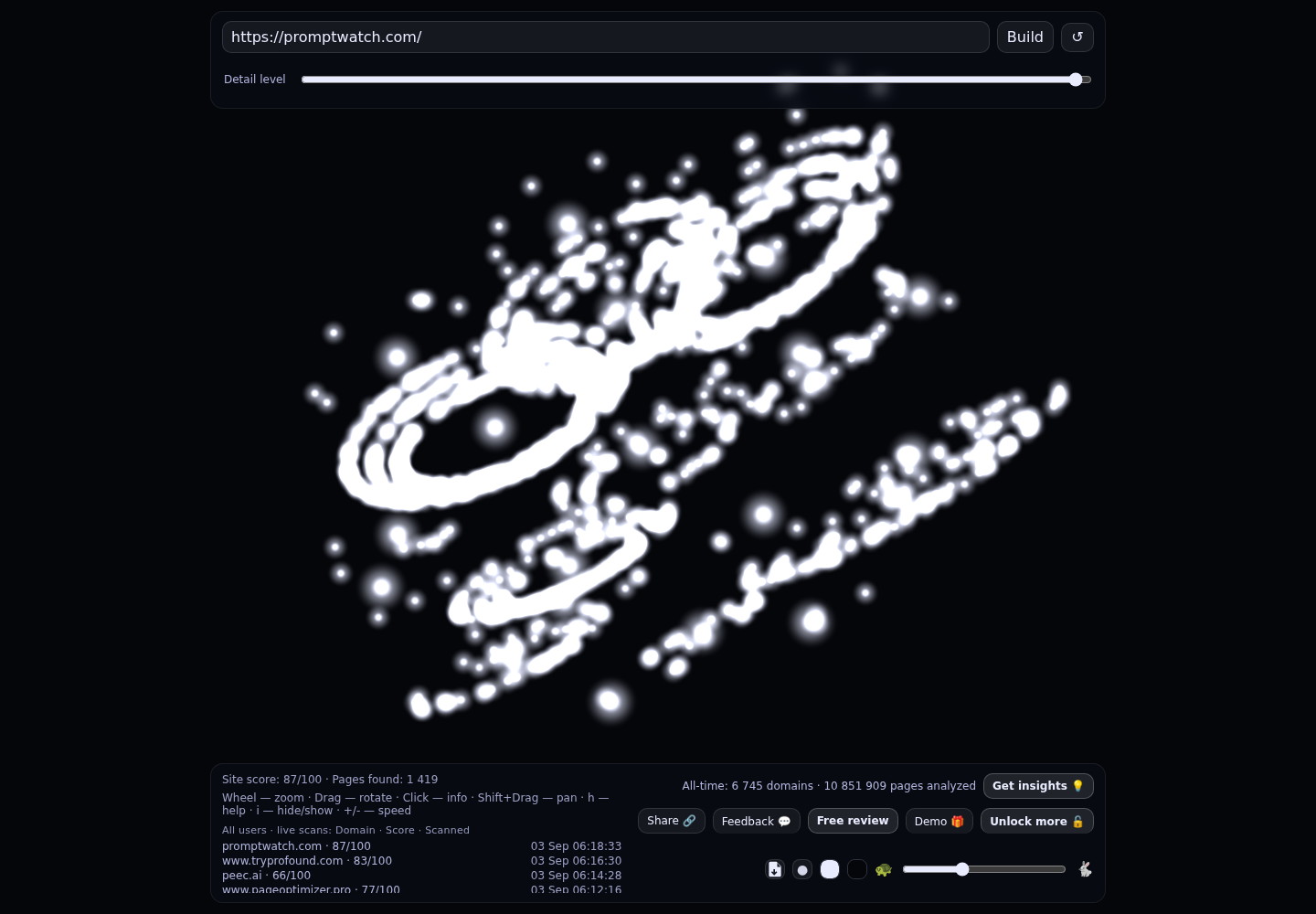 Promptwatch · RADAR_GRAPH