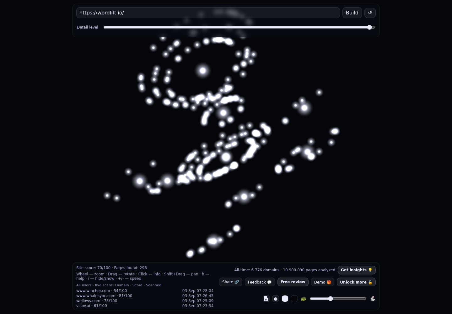 WordLift &middot; RADAR_GRAPH