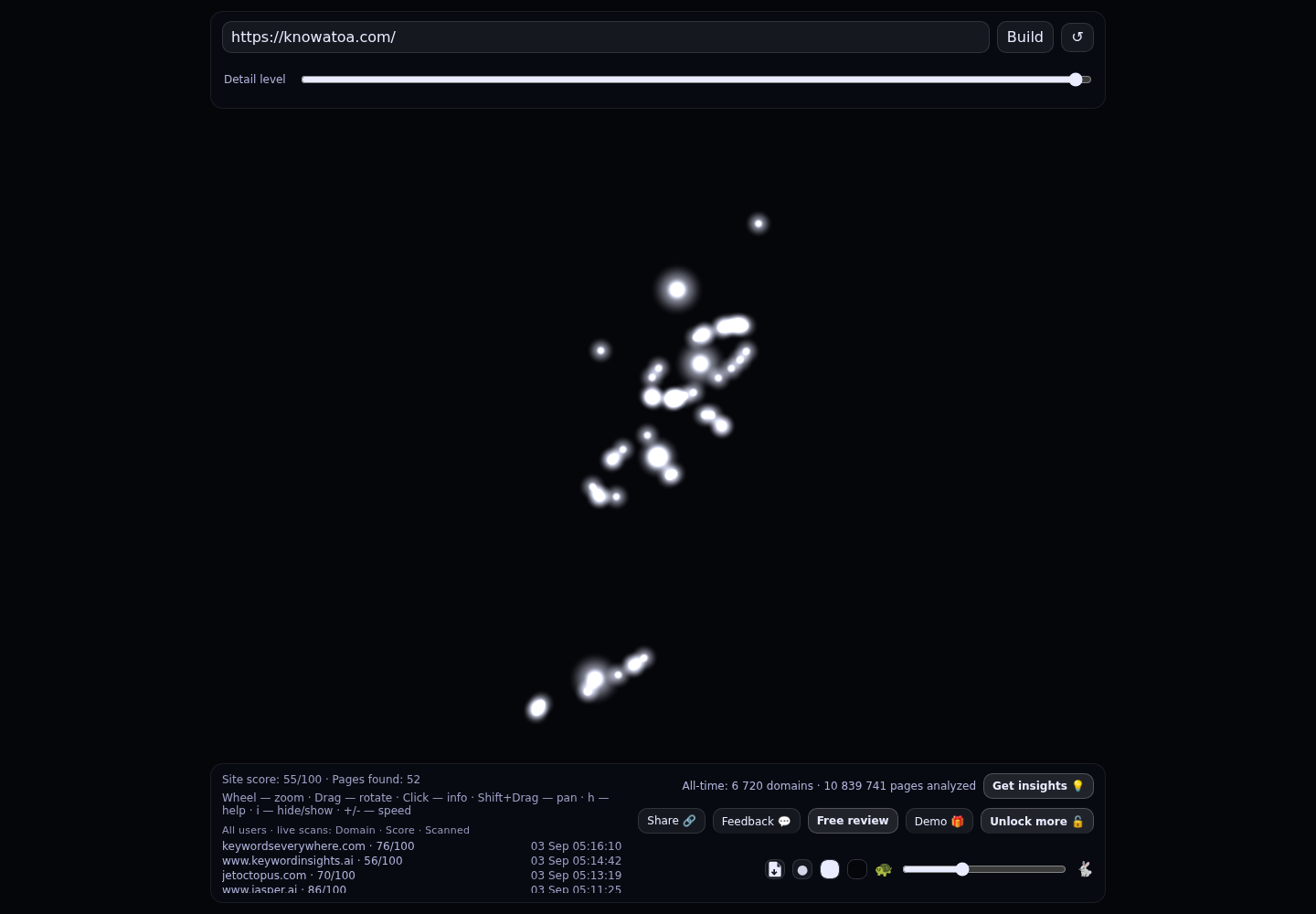Knowatoa &middot; RADAR_GRAPH