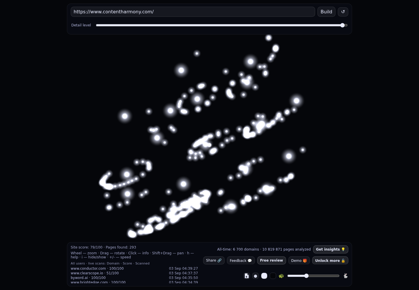 Content Harmony &middot; RADAR_GRAPH