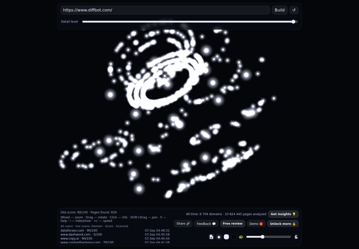Diffbot &middot; RADAR_GRAPH