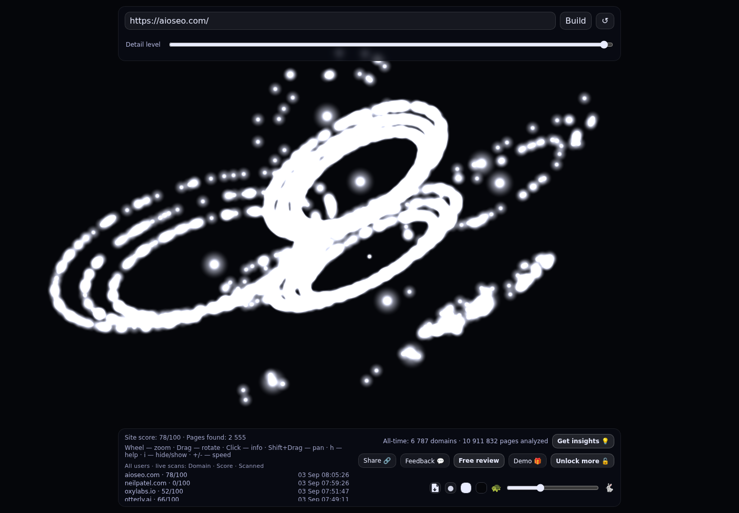 All in One SEO &middot; RADAR_GRAPH