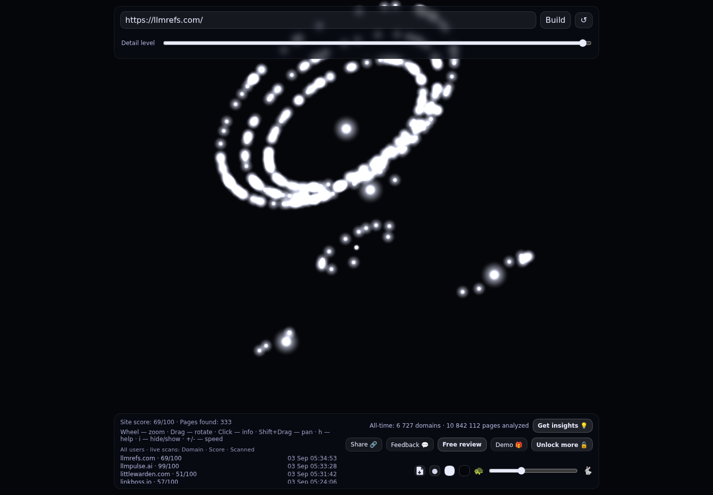 LLMrefs &middot; RADAR_GRAPH