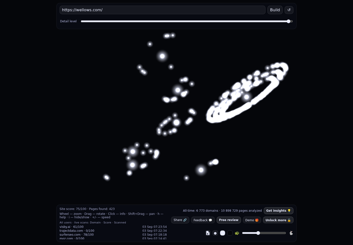Wellows &middot; RADAR_GRAPH
