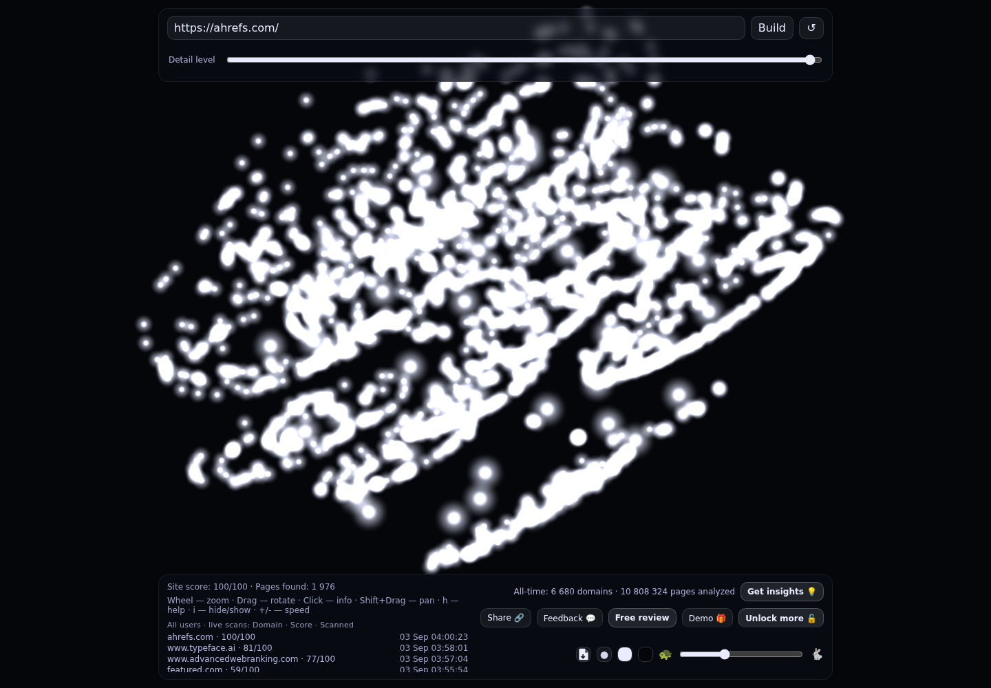 Ahrefs &middot; RADAR_GRAPH