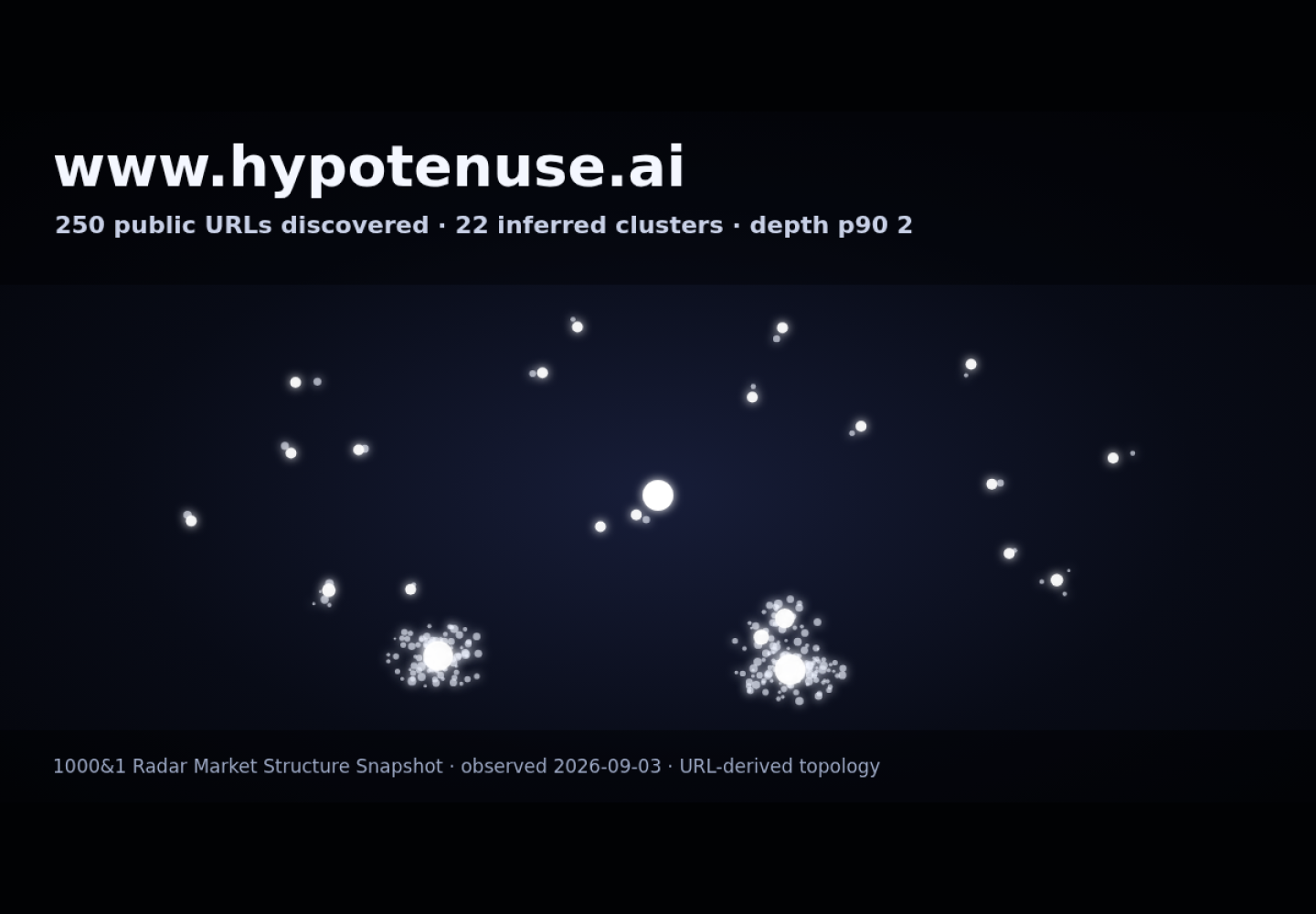 Hypotenuse AI &middot; RADAR_GRAPH