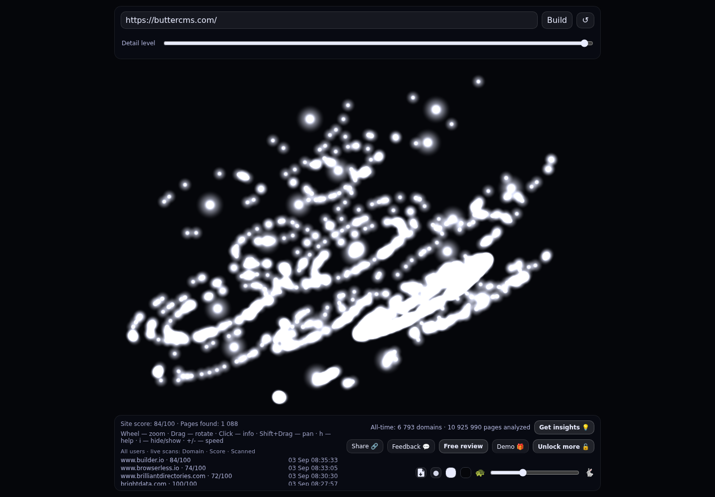 ButterCMS · RADAR_GRAPH
