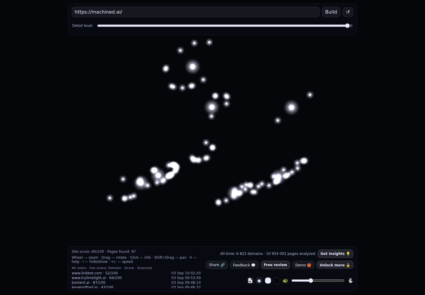 Machined · RADAR_GRAPH