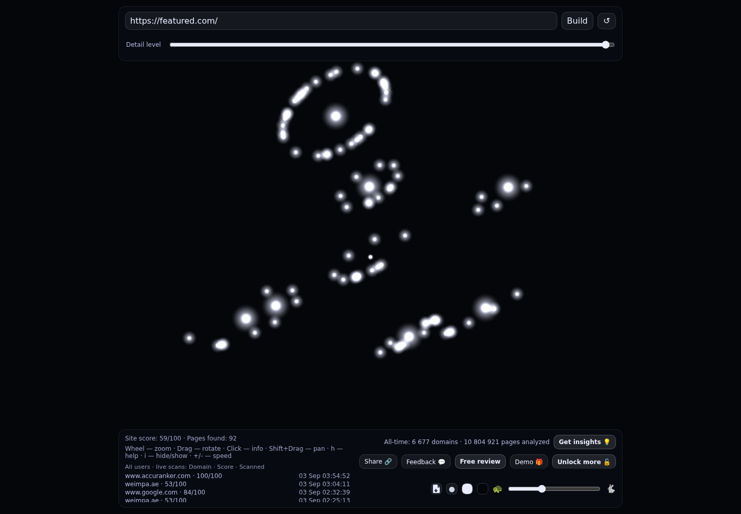 Featured &middot; RADAR_GRAPH