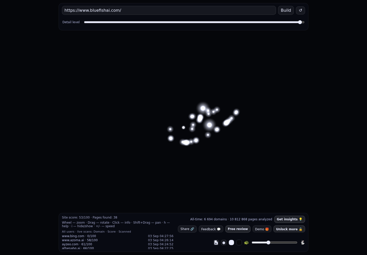 Bluefish AI &middot; RADAR_GRAPH
