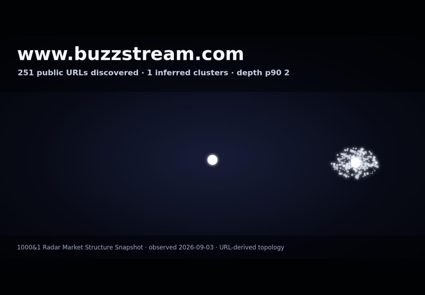 BuzzStream · RADAR_GRAPH