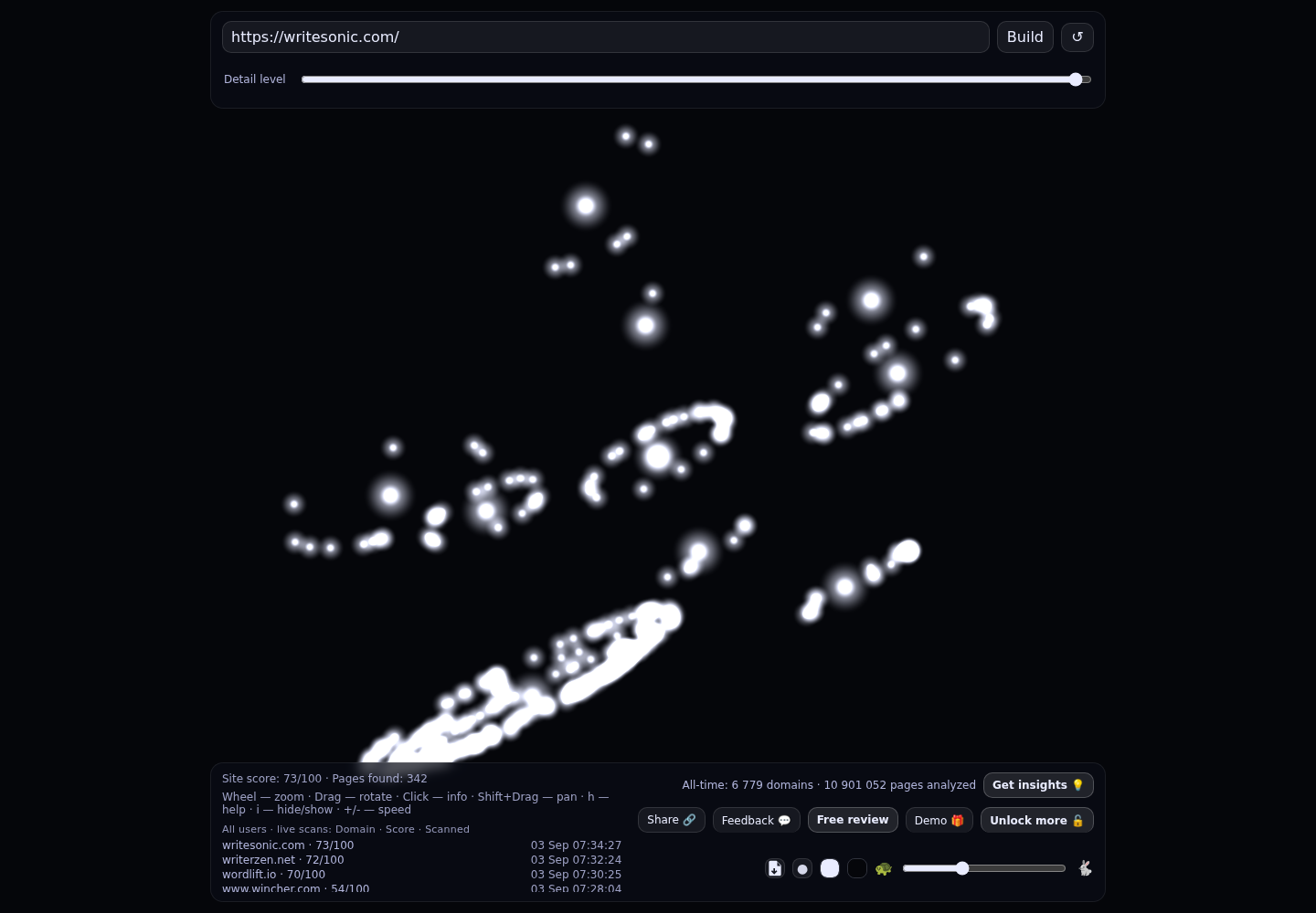 Writesonic &middot; RADAR_GRAPH