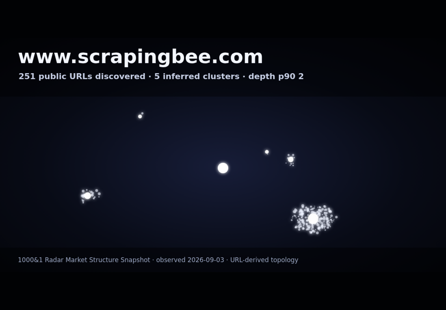 ScrapingBee Google Search API &middot; RADAR_GRAPH