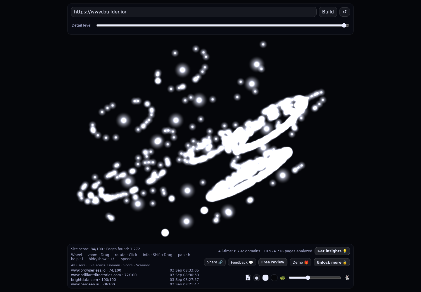 Builder.io &middot; RADAR_GRAPH