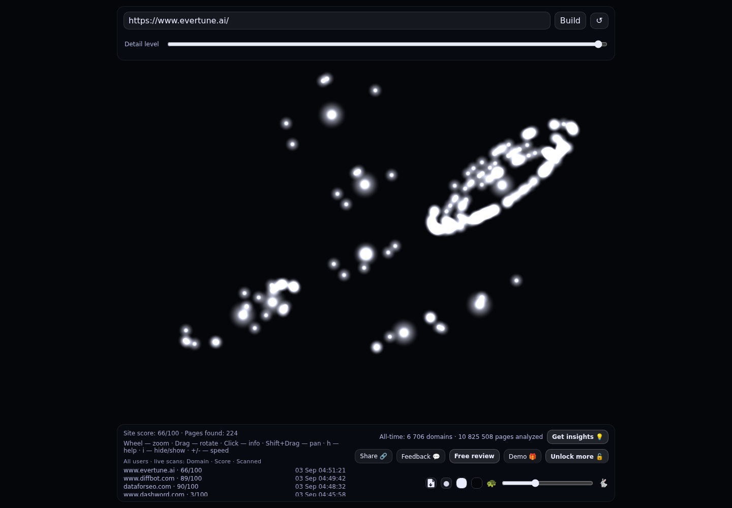 Evertune &middot; RADAR_GRAPH