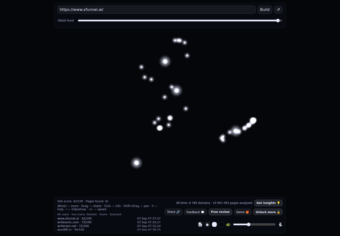 XFunnel &middot; RADAR_GRAPH