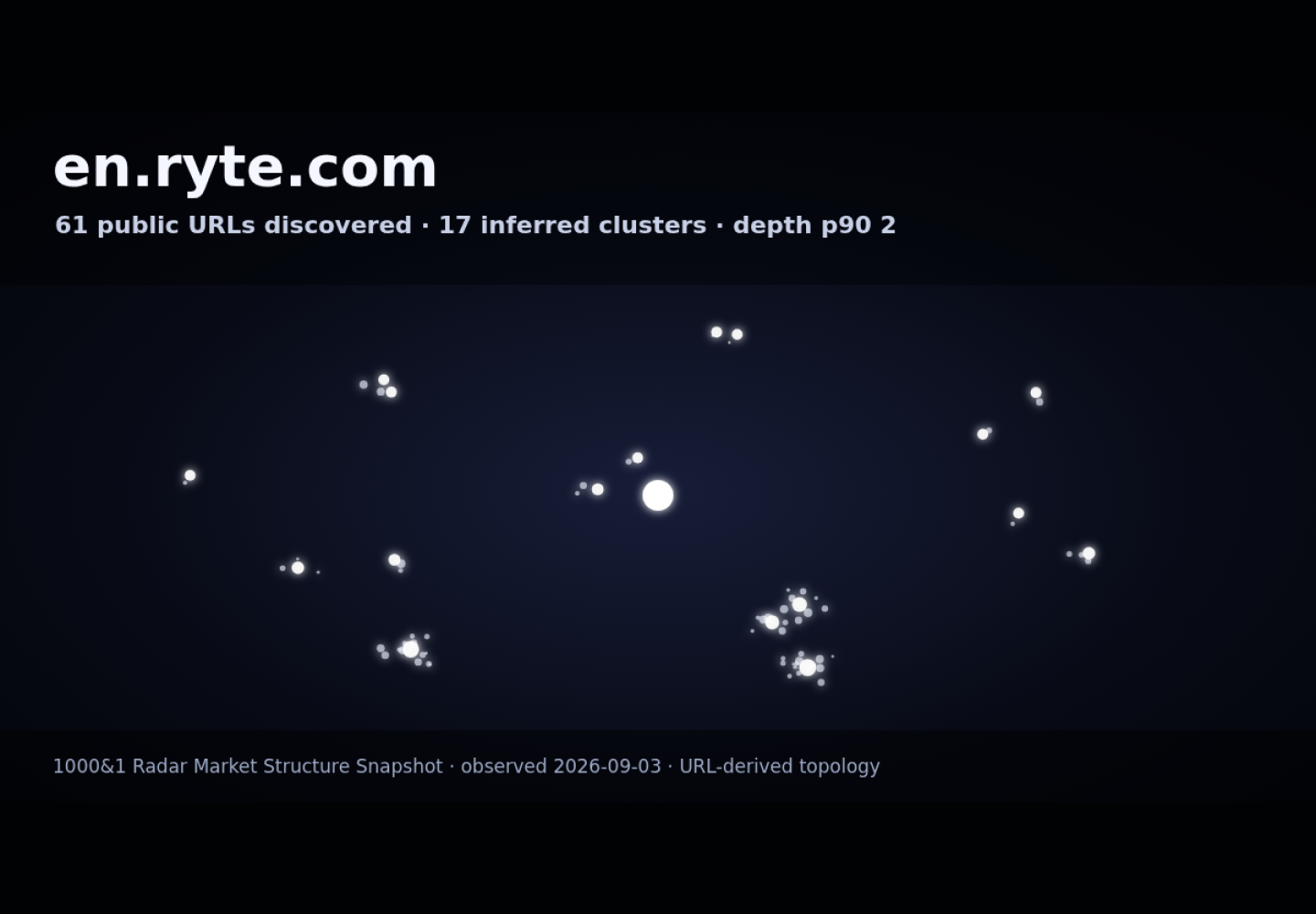 Ryte &middot; RADAR_GRAPH