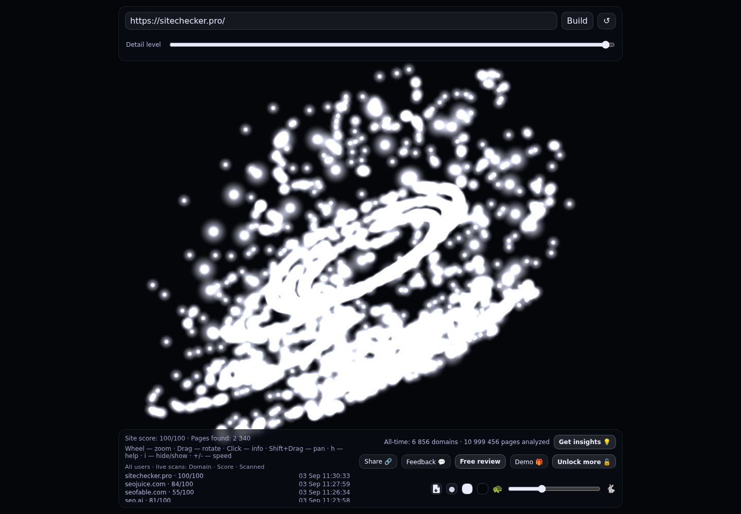 Sitechecker · RADAR_GRAPH