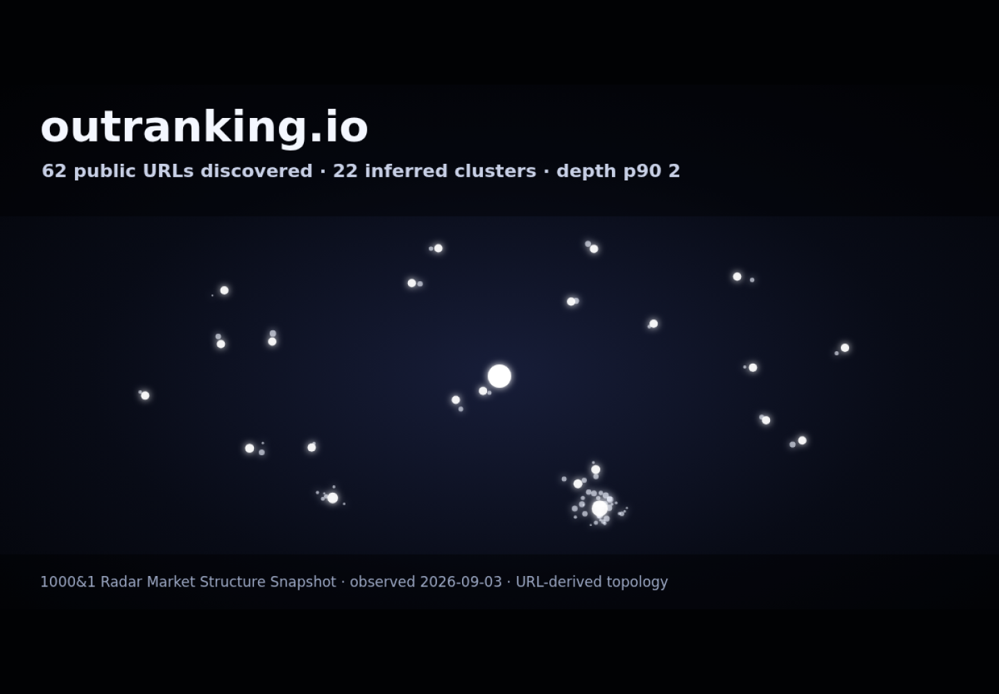 Outranking &middot; RADAR_GRAPH