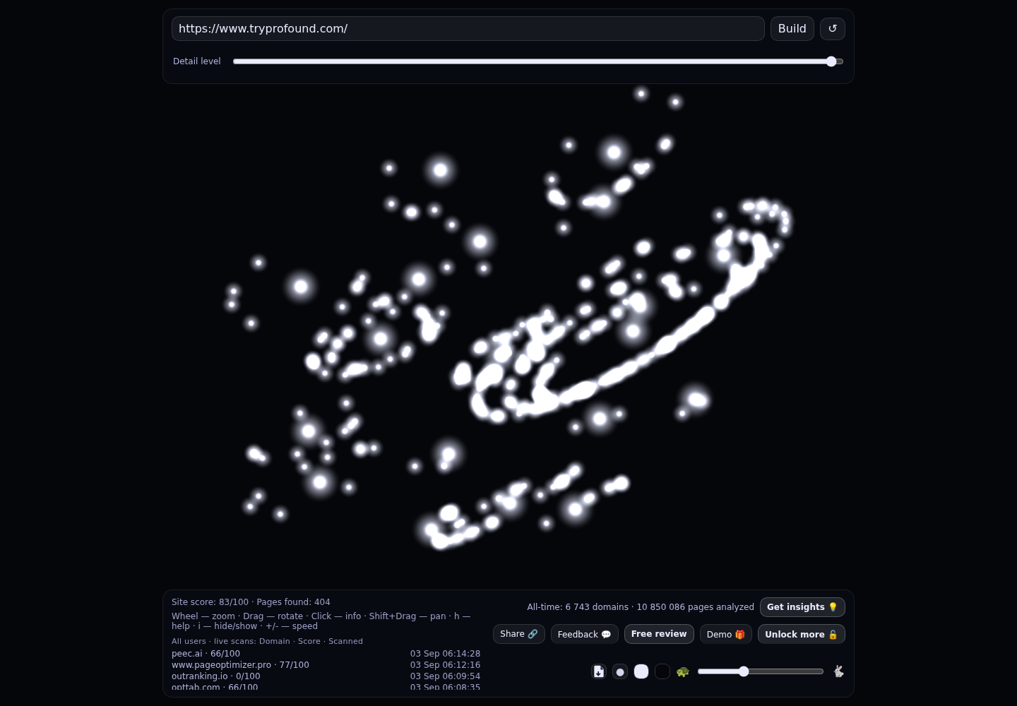 Profound &middot; RADAR_GRAPH