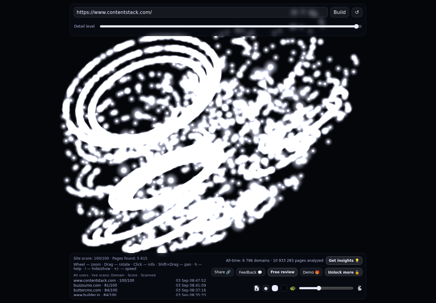 Contentstack &middot; RADAR_GRAPH