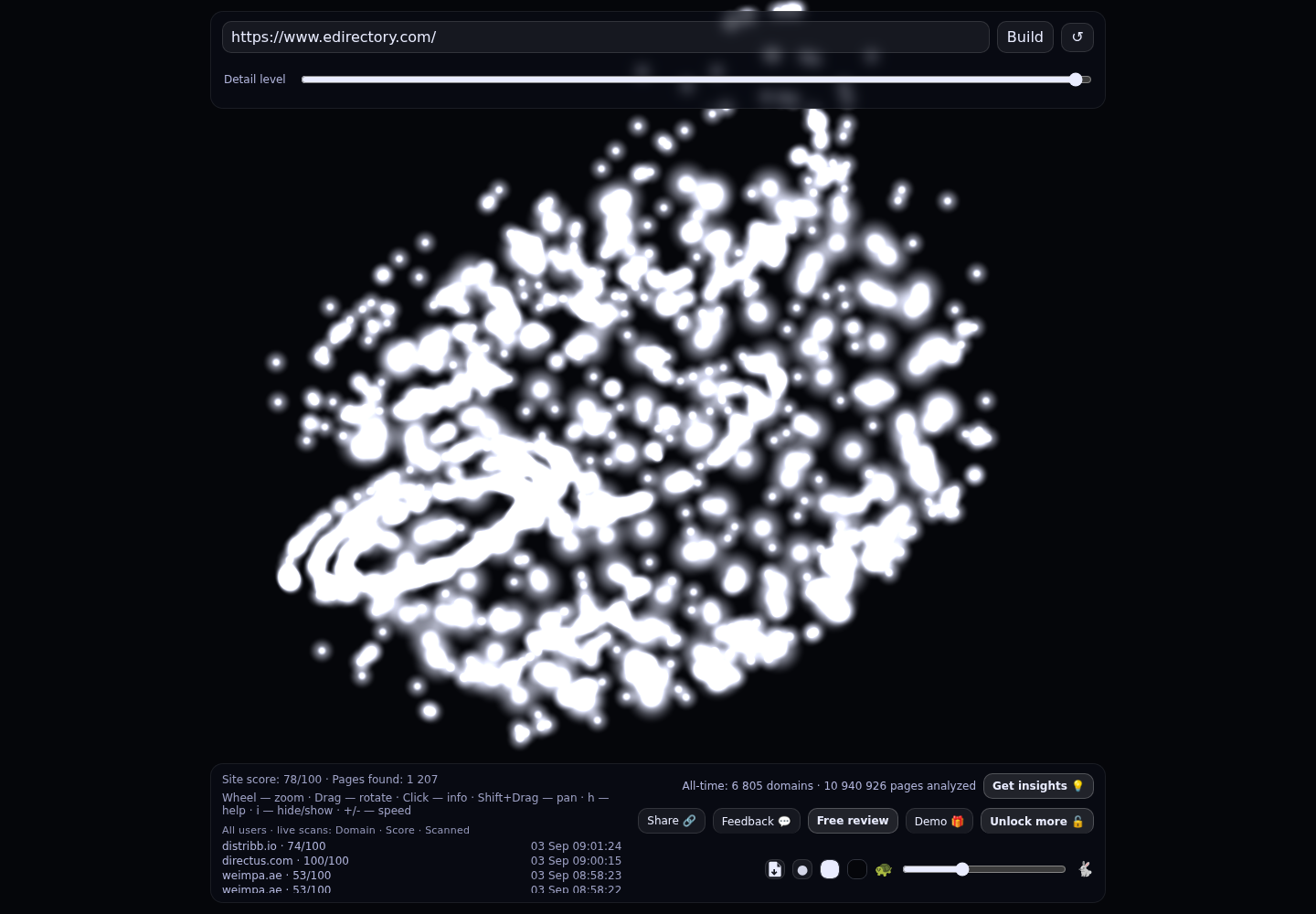 eDirectory &middot; RADAR_GRAPH