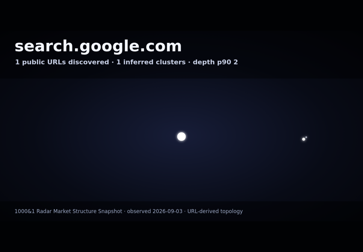 Google Search Console · RADAR_GRAPH