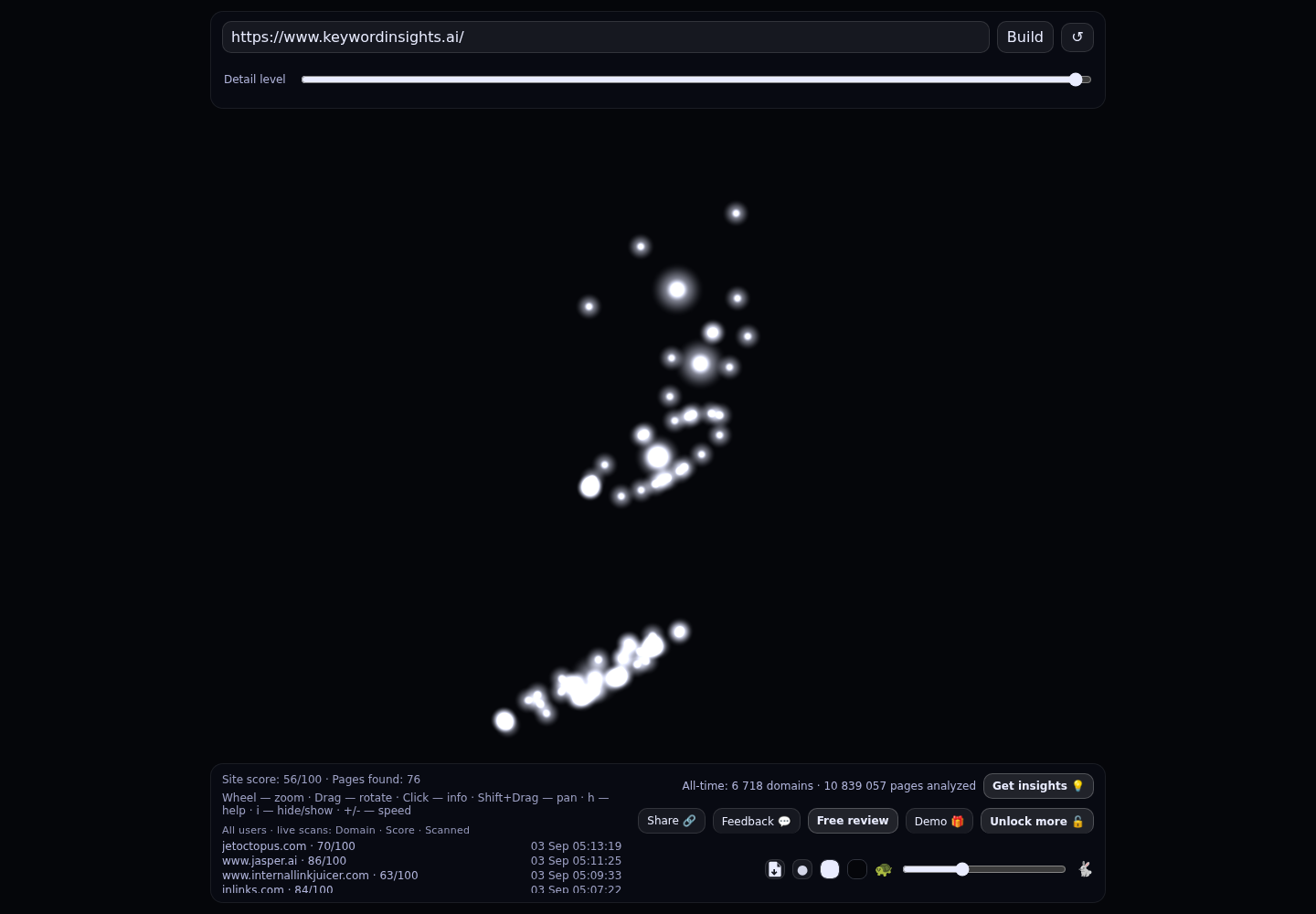 Keyword Insights &middot; RADAR_GRAPH