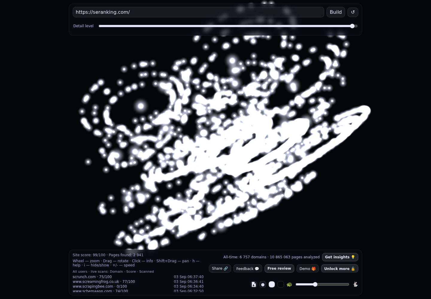 SE Ranking &middot; RADAR_GRAPH