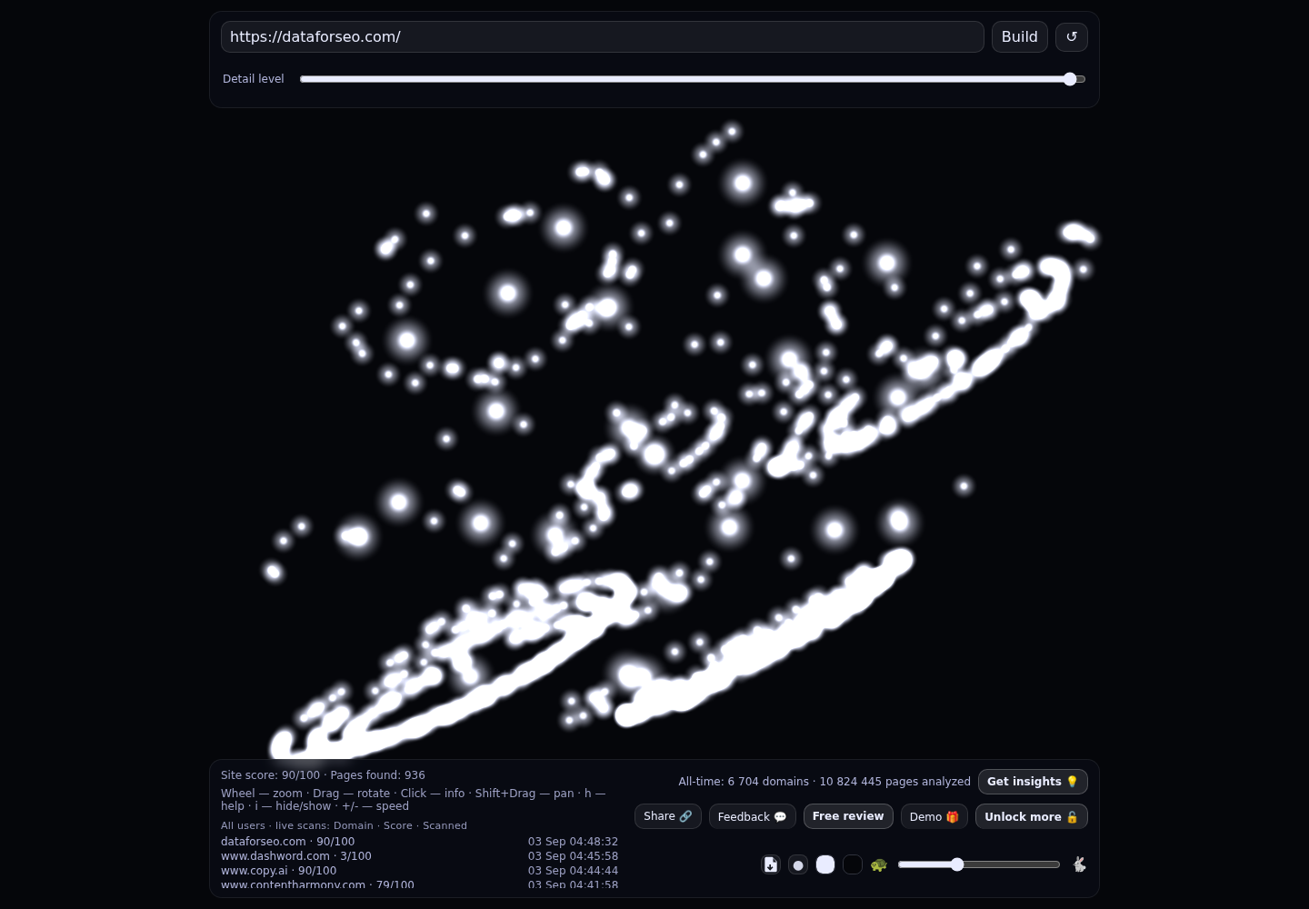 DataForSEO &middot; RADAR_GRAPH