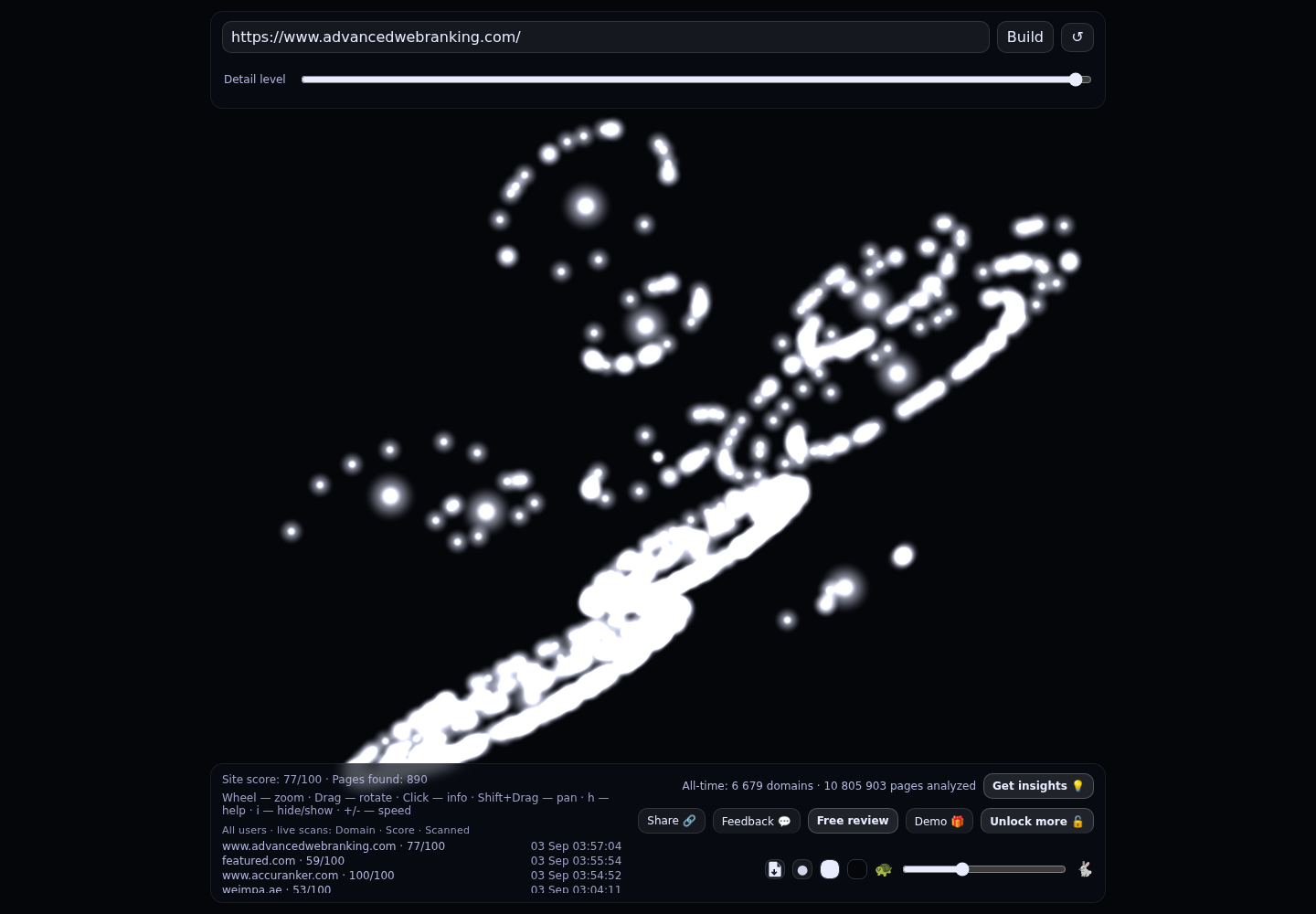 Advanced Web Ranking &middot; RADAR_GRAPH
