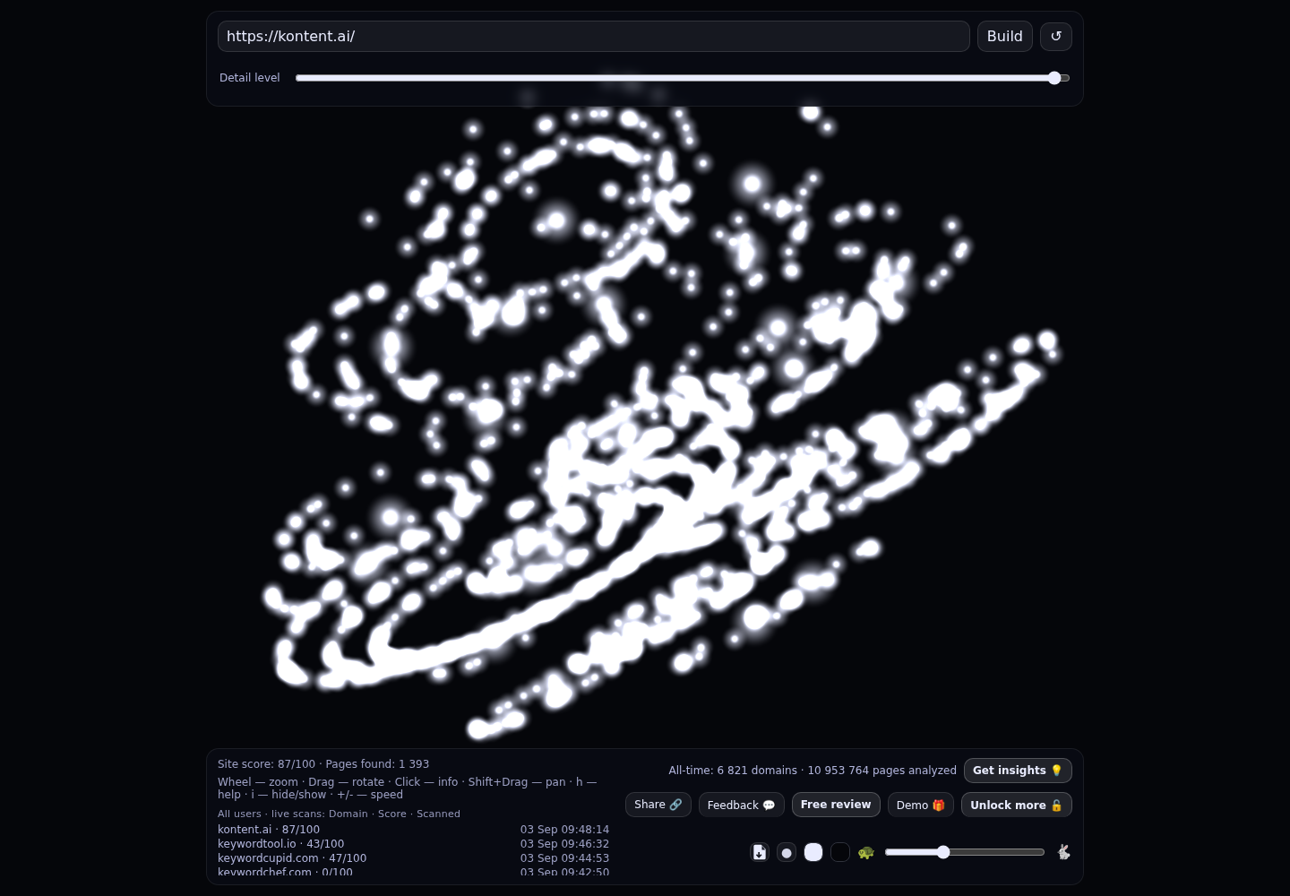 Kontent.ai &middot; RADAR_GRAPH