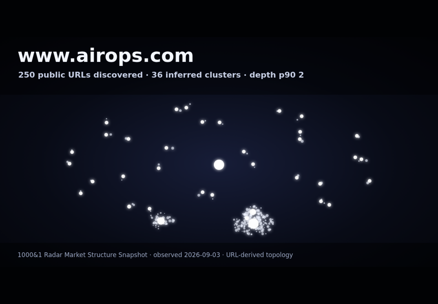 AirOps &middot; RADAR_GRAPH