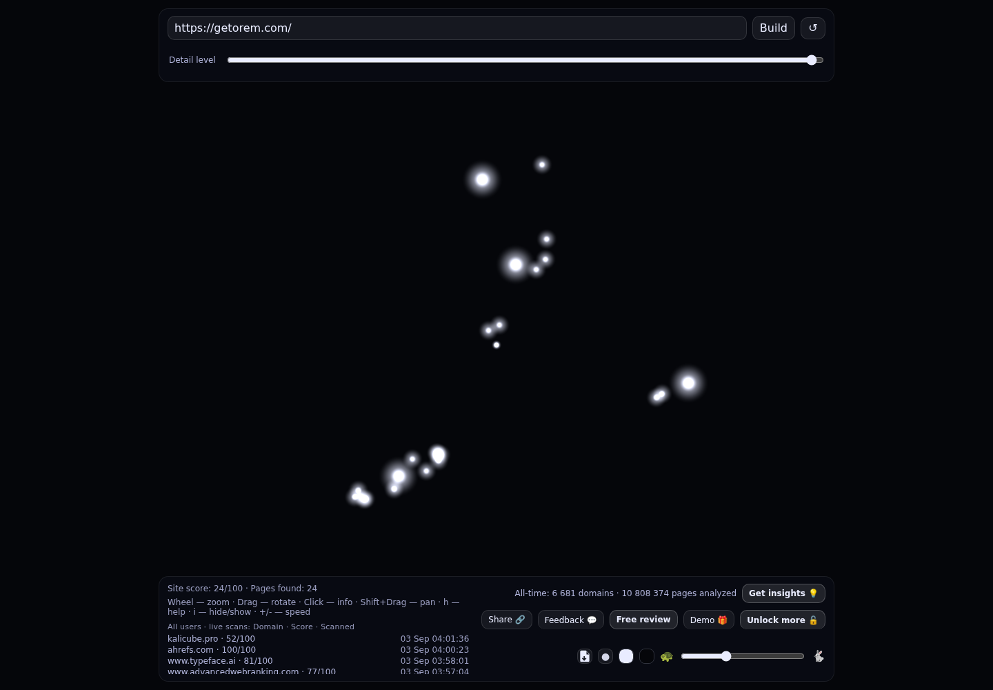 Orem &middot; RADAR_GRAPH