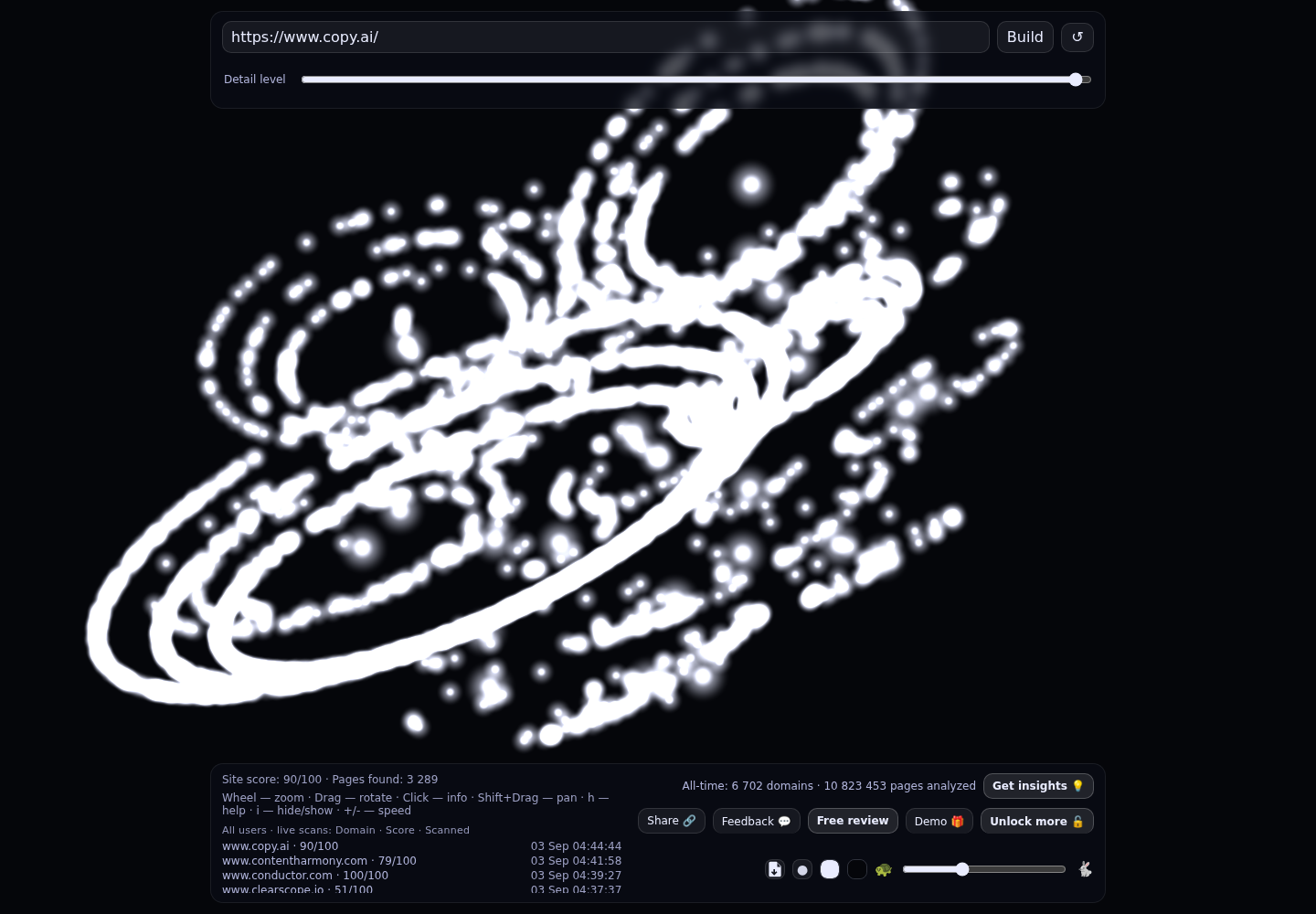 Copy.ai &middot; RADAR_GRAPH