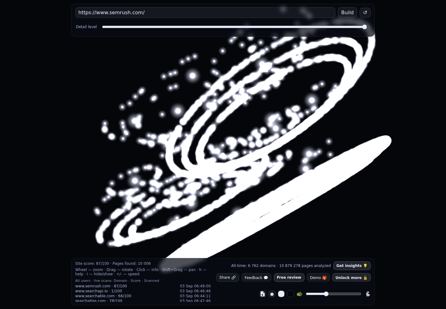 Semrush &middot; RADAR_GRAPH