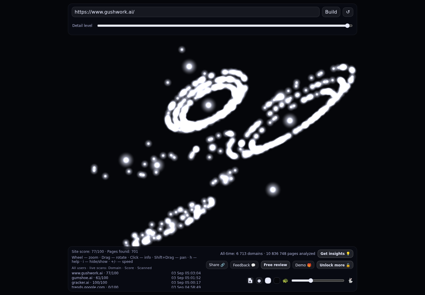 Gushwork &middot; RADAR_GRAPH
