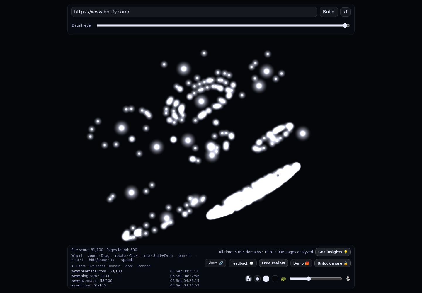 Botify &middot; RADAR_GRAPH