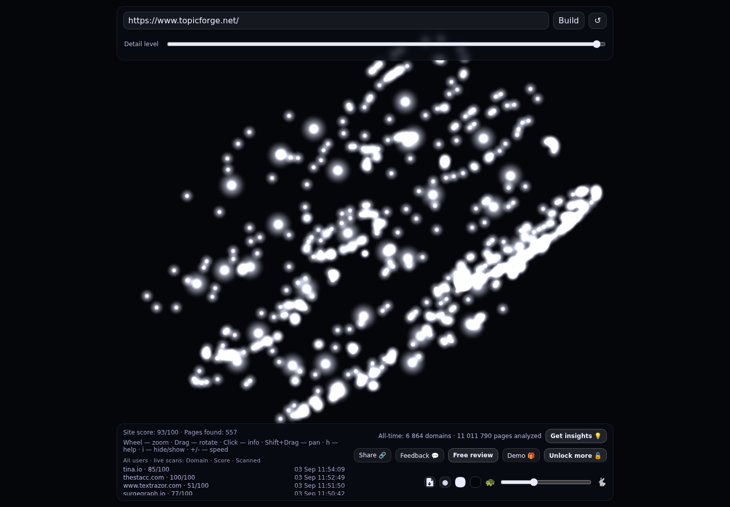 TopicForge · RADAR_GRAPH