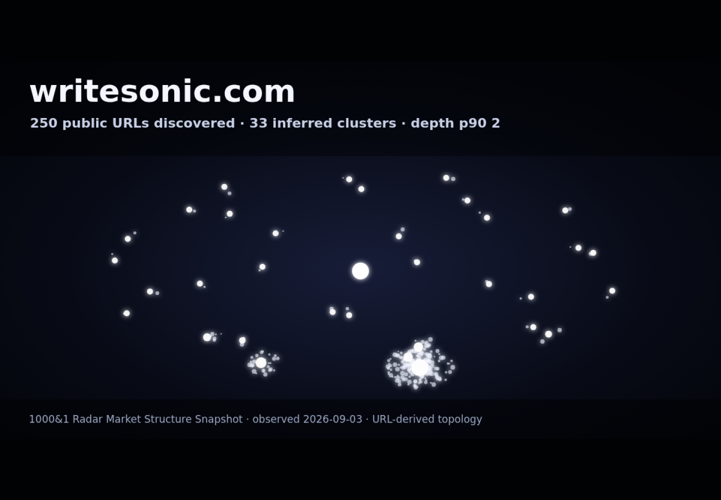 Writesonic GEO &middot; RADAR_GRAPH