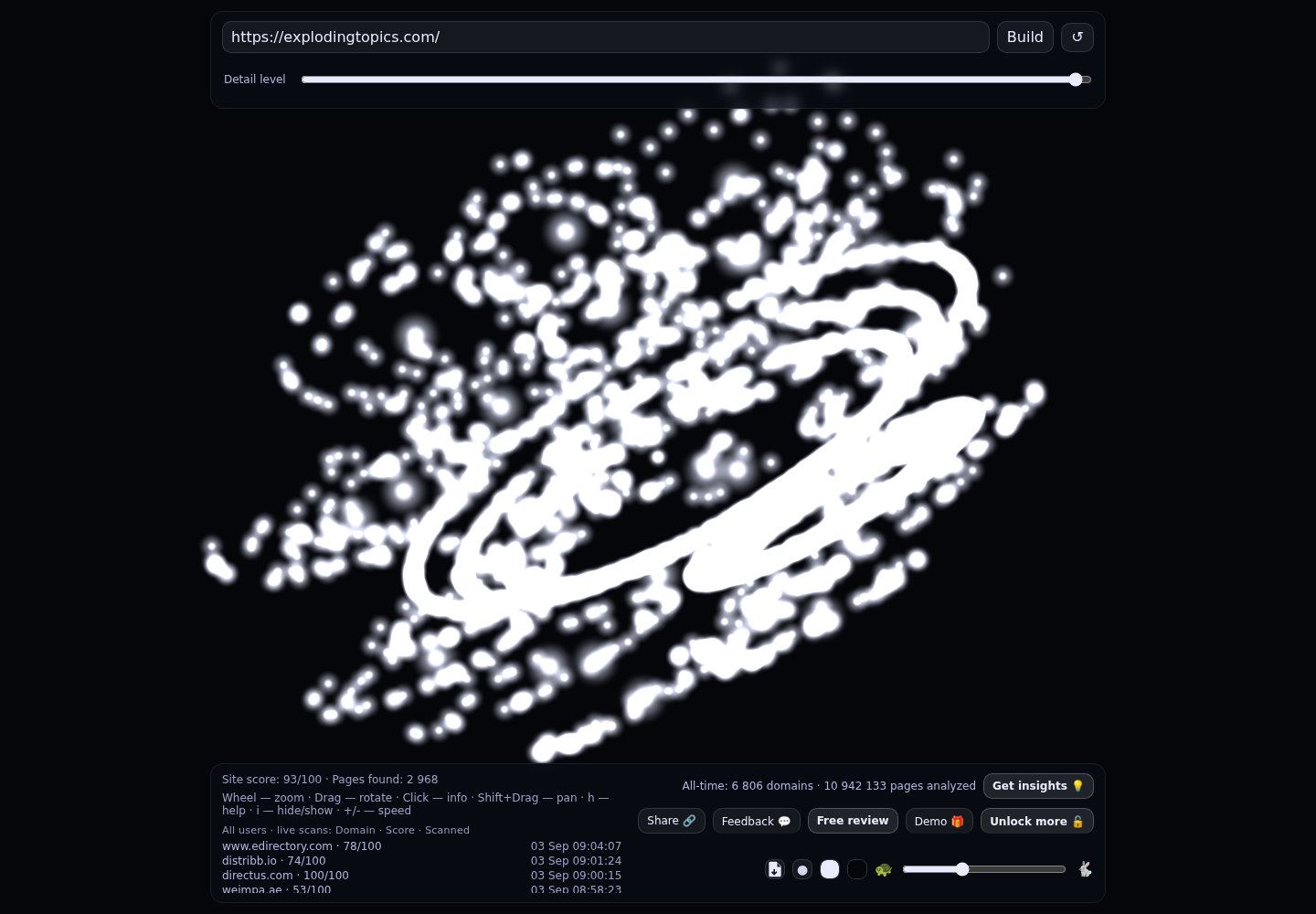 Exploding Topics · RADAR_GRAPH
