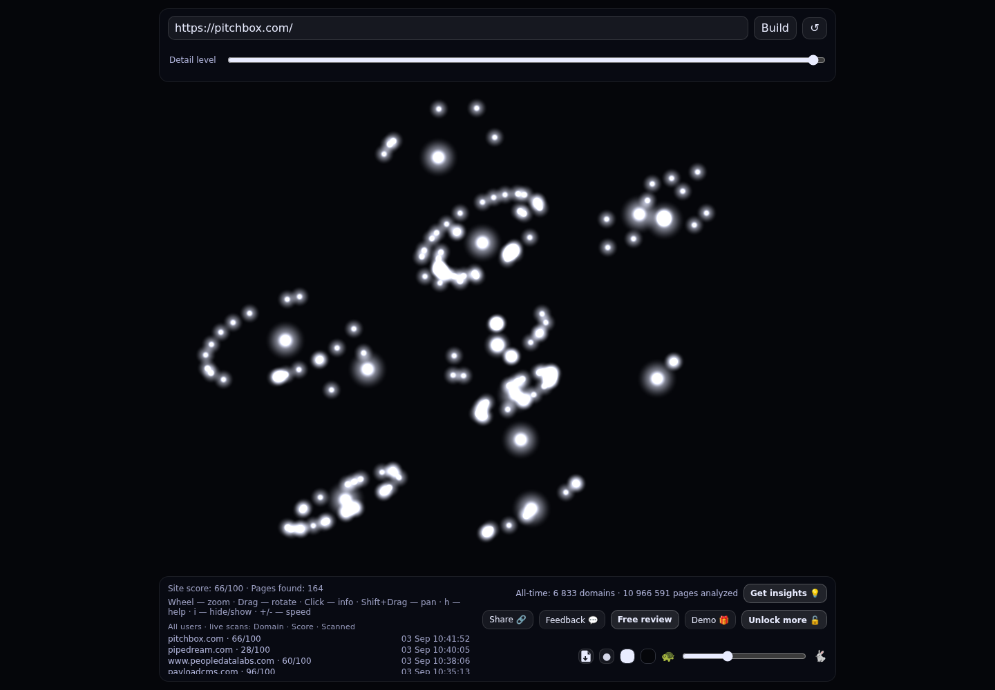 Pitchbox &middot; RADAR_GRAPH