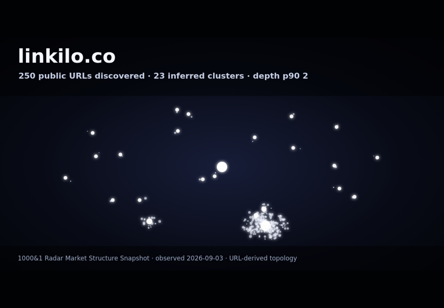 Linkilo &middot; RADAR_GRAPH