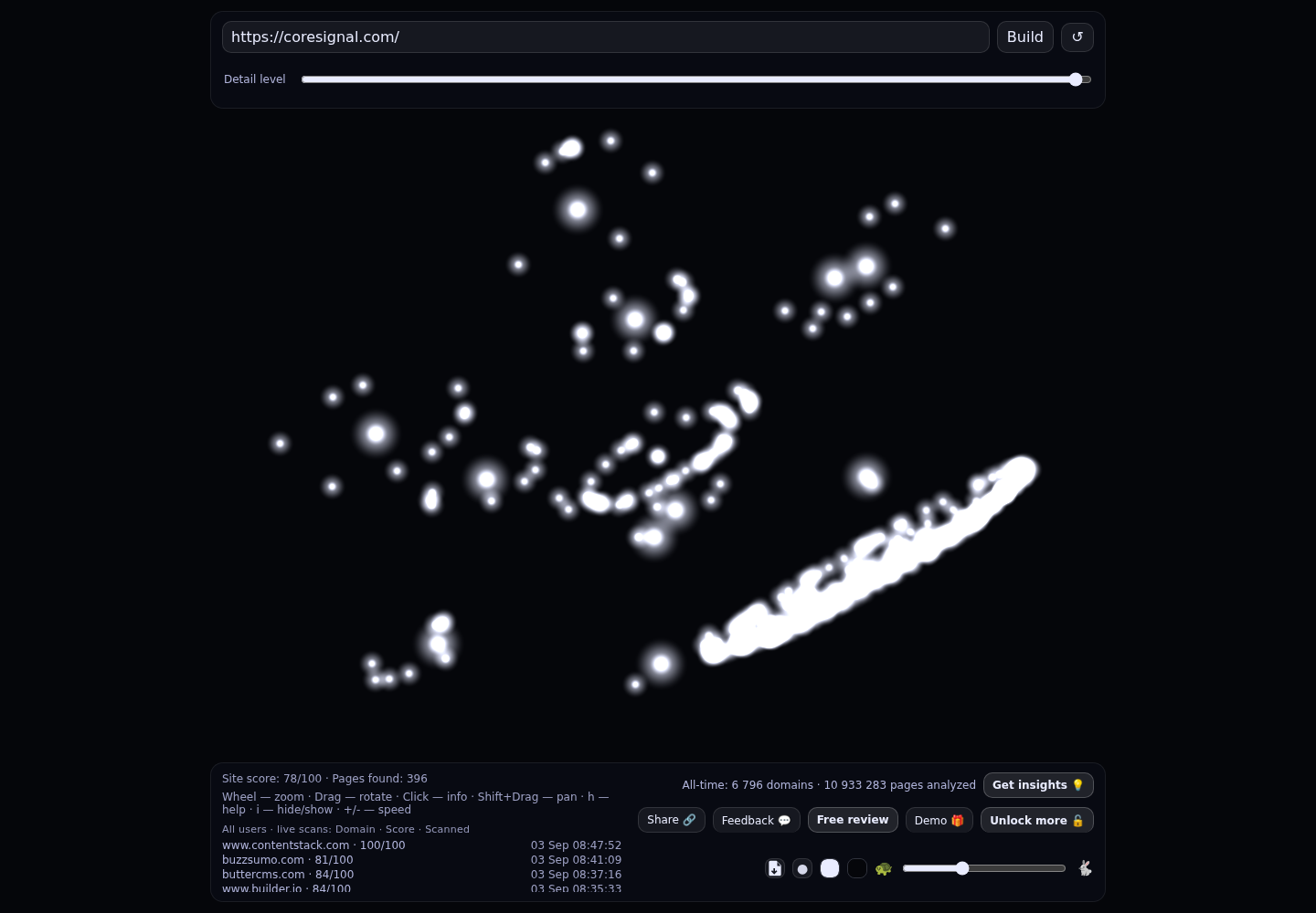 Coresignal &middot; RADAR_GRAPH