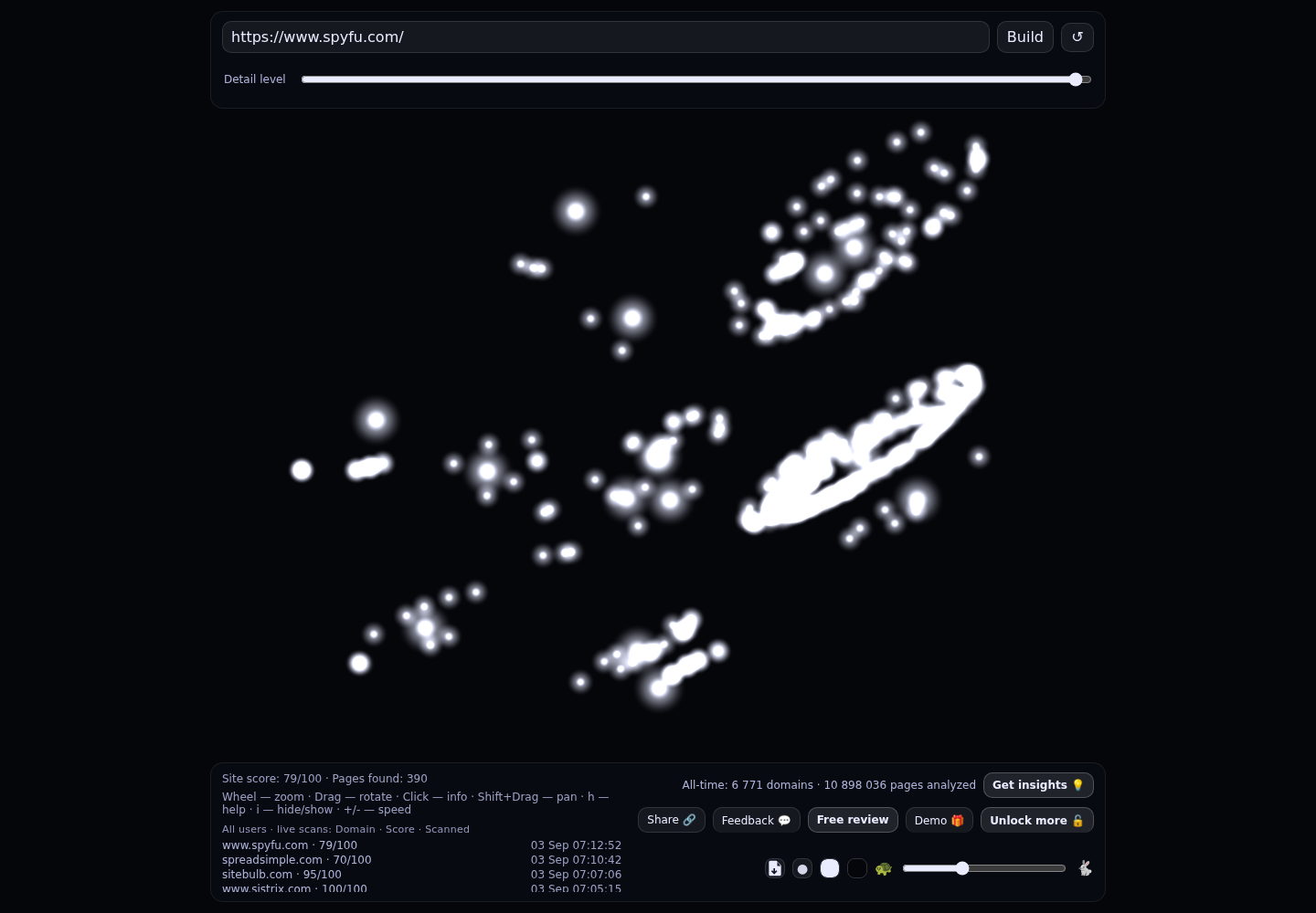 SpyFu &middot; RADAR_GRAPH