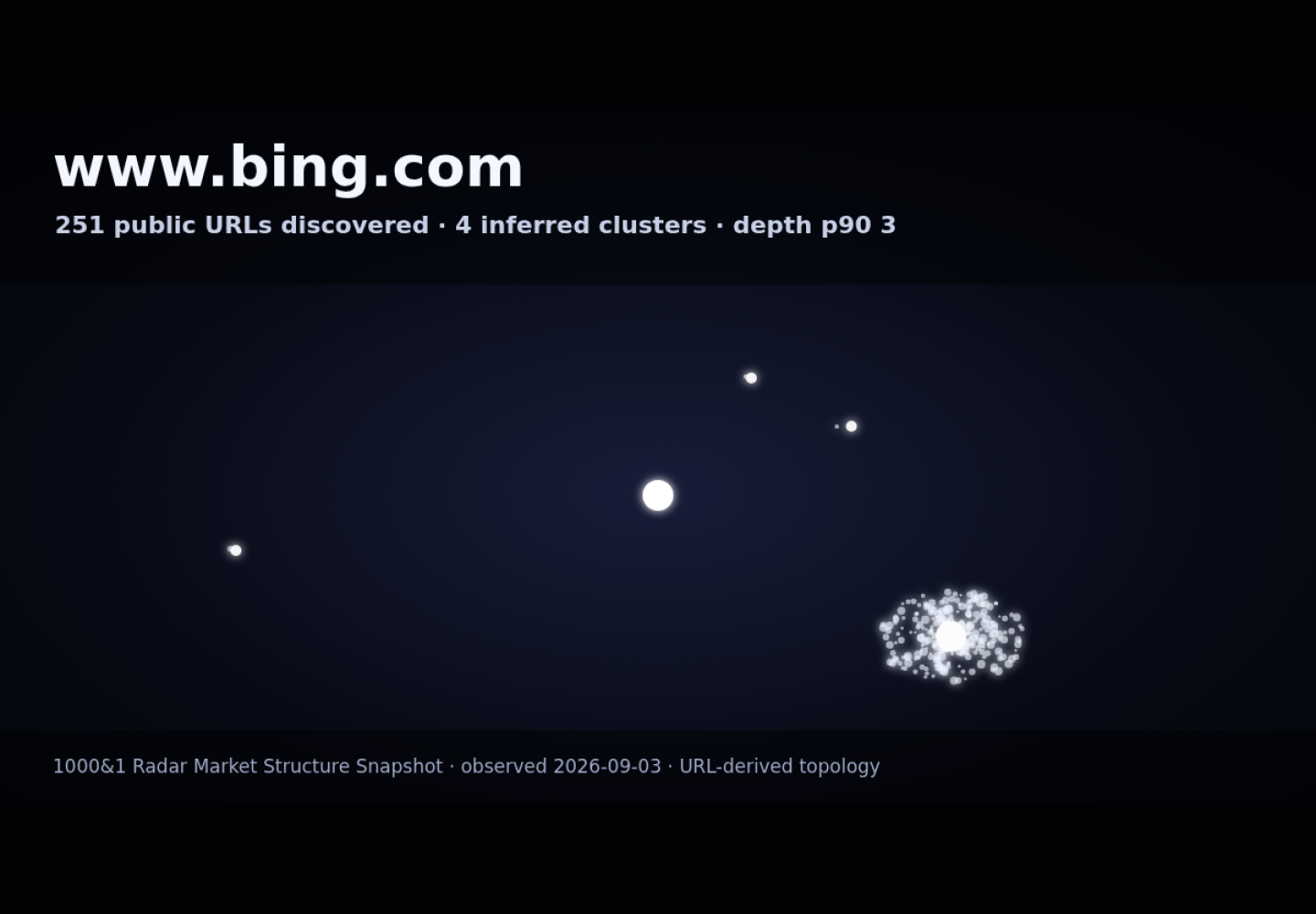 Bing Webmaster Tools &middot; RADAR_GRAPH