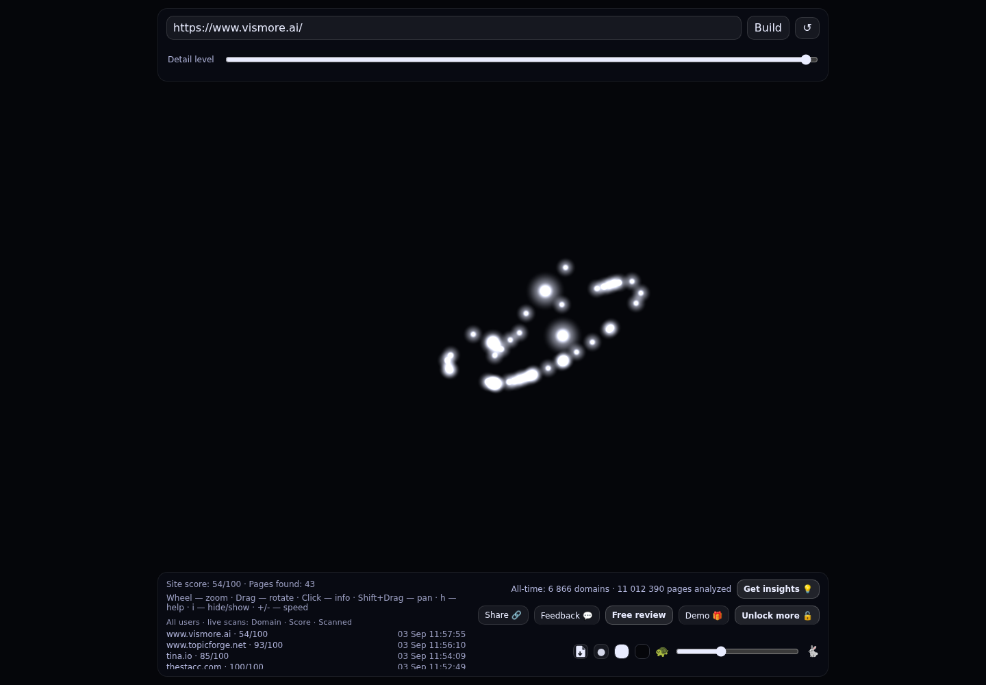 Vismore · RADAR_GRAPH