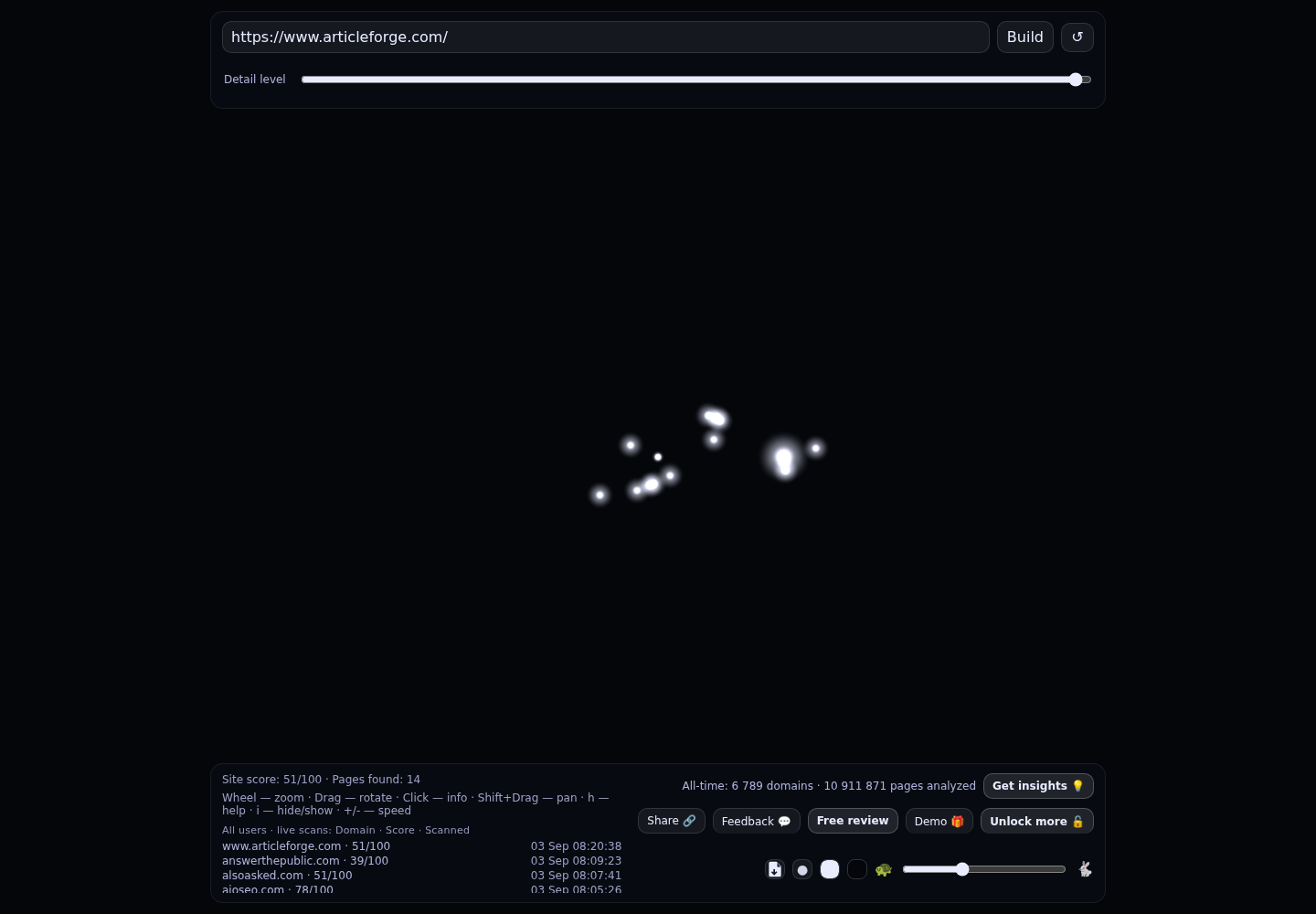 Article Forge &middot; RADAR_GRAPH